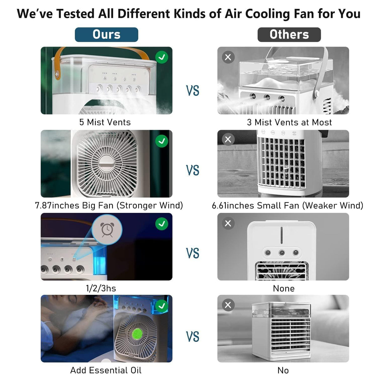 Mini Cooler- USB Electric Fan