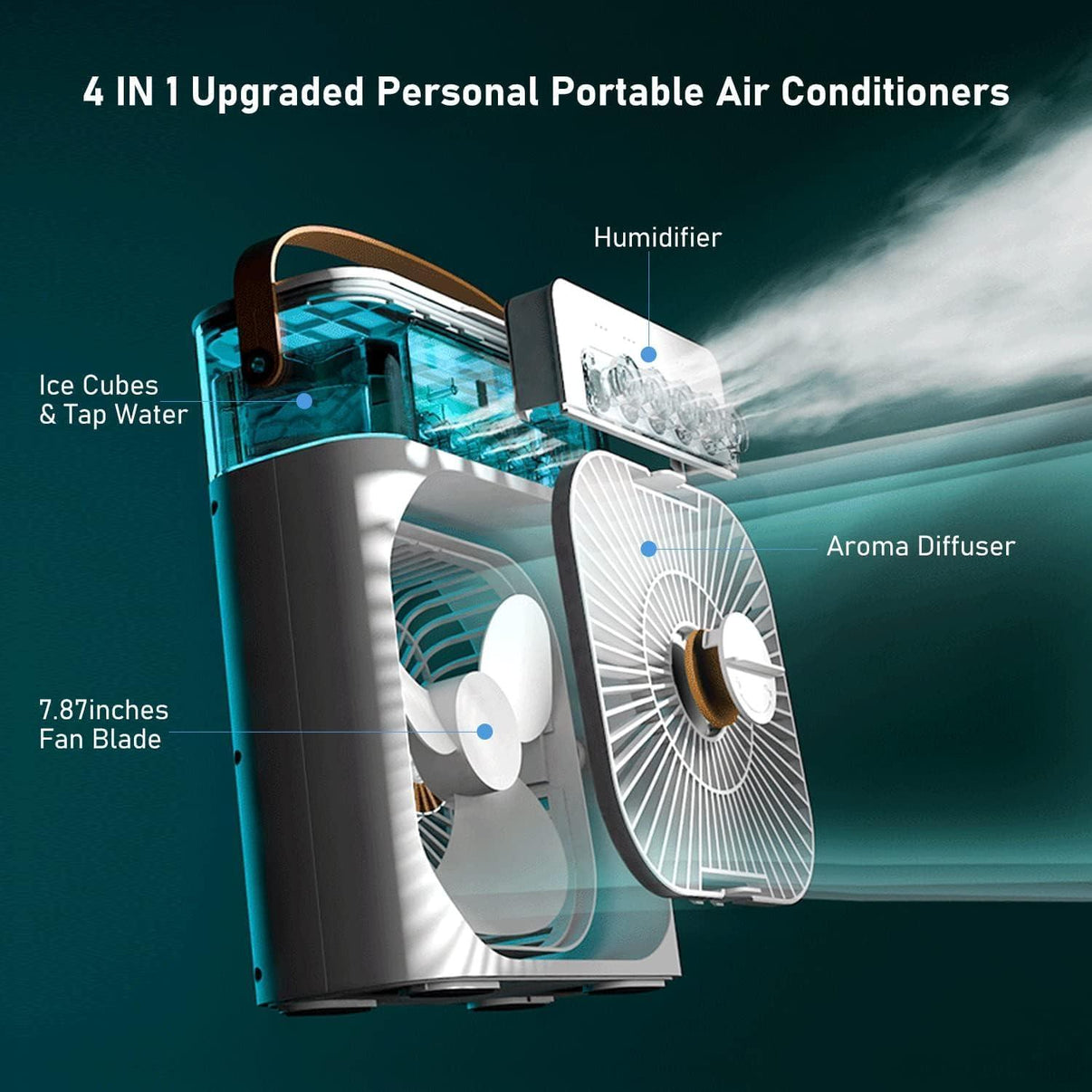 Mini Cooler- USB Electric Fan